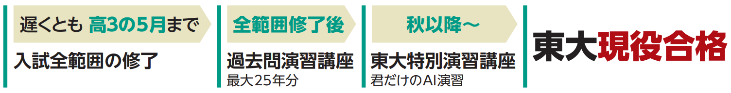 表示する画像