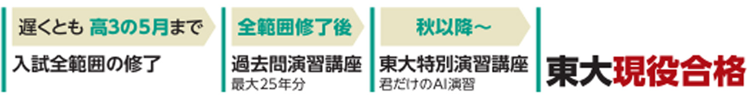 表示する画像